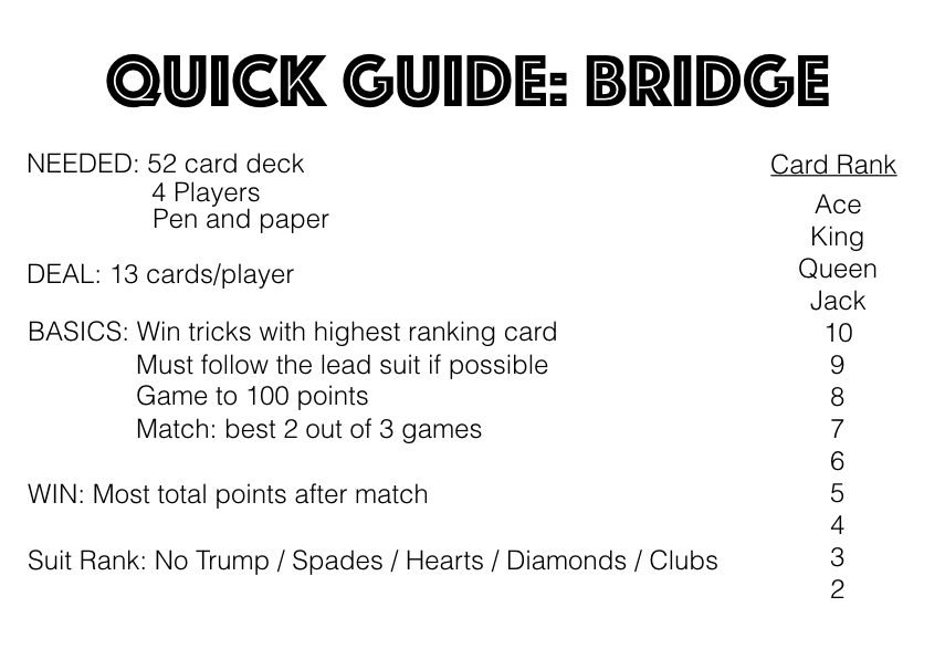 bridge score guide